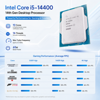 Intel Core I5-14400 Generasi ke-14 CPU Desktop 10 Core 16 Thread hingga 4.7GHz 20MB Cache LGA1700 Prosesor Grafis UHD 730 Tersedia