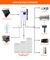 Stockage d'énergie empilable 48v 200ah 10kw 20kw 30kw 40kw 96V 192V Onduleur Batterie éolienne Système d'alimentation solaire Batterie Lifepo4