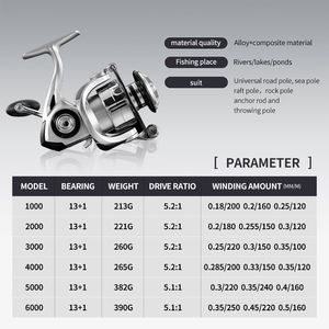 รอ<span class=keywords><strong>ก</strong></span>ตกปลา <span class=keywords><strong>ZEUS</strong></span> CNC อลูมิเนียมอัลลอยด์ สำหรับมือซ้าย/ขวา ใช้ได้<span class=keywords><strong>ก</strong></span>ับน้ำทะเล น้ำลำธาร น้ำต<span class=keywords><strong>ก</strong></span>ร่อง  พร้อมอัตราทดเกียร์ 5.2:1 น้ำหนั<span class=keywords><strong>ก</strong></span> 400 <span class=keywords><strong>ก</strong></span>รัม - Product Image 3
