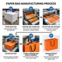 Sacs en papier orange réutilisables pour boutique de vêtements de luxe sur mesure, emballage cadeau, sacs de transport, avec votre propre logo