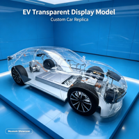 Modèle d'affichage EV transparent personnalisé