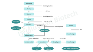 Экстракт <span class=keywords><strong>Pleurotus</strong></span> Eryngii (Королевский устричный гриб) – полисахариды, пищевой порошок в бочковой упаковке - Product Image 4