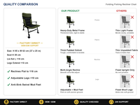 Chaise de pêche pliante inclinable en gros, avec cadre en fer et tissu Oxford, pour camping extérieur, inclinaison totale