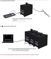 Controlador ARTNET DMX SPI para Iluminación de Escenario, 4 Puertos de Salida, Señal LED Programable y Alimentación Integrada, 110-220V