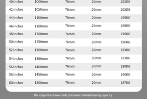 SNEIDA 225kg最大負荷産業用3段延長スライドレール防潮 & 耐腐食性リニアガイド - Product Image 6