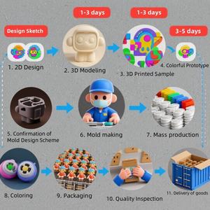 Figura de Acción de Vinilo de Alta Calidad, Versión Q, Cazador de Demonios, Decoración de Mesa de PVC, Muñeco con Modelo de <span class=keywords><strong>Avatar</strong></span> de Temática Militar en Caja - Product Image 6