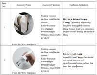 Appareil de rajeunissement pour salon de beauté : Machine de drainage lymphatique et lifting du visage sans aiguille, pour le sérum anti-âge et la stimulation des couches cutanées.