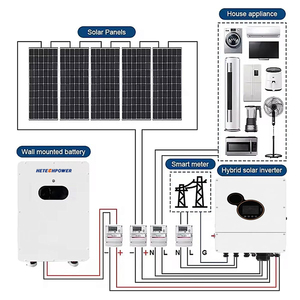 Kit Completo de Sistema Solar Doméstico de 10kw 15kw 20kw, Sistema de Energía Solar Híbrido con Baterías de Litio de 20kwh 30kwh 40kwh - Product Image 4