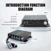 Sistema DVR Móvil 4G, 4 Canales, Grabación 1080P, Monitor de Coche, Cámara CMSV6, Rastreo GPS en Tiempo Real, Tarjeta SD, Kit de Seguridad para Flota de Camiones y Vehículos