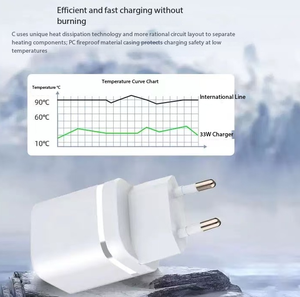 Adaptador de Carga Rápida <span class=keywords><strong>GaN</strong></span> de 33W, Compatible con Cabezal de Carga Tipo C, para Estándares EU/UK/Americanos, Artículos Inteligentes para el Hogar - Product Image 3