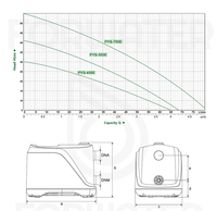 Pompe centrifuge intelligente domestique en acier inoxydable, silencieuse, à haut débit (80L/min), hauteur de refoulement 50m, pour usage intensif, vente en gros à prix réduit