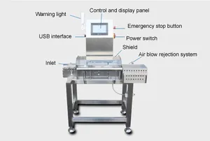 La báscula de comprobación de alimentos en línea elimina automáticamente el pesaje con la función de rechazo Las mejores ventas
