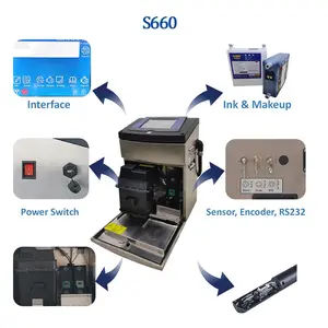 S660 Leadjet MEK mürekkep mürekkep püskürtmeli yazıcı tarih kodlama makinesi Metal karton PE PP PVC HDPE ürünleri