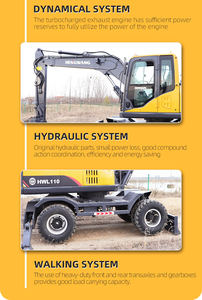 Goedkope Graafmachines Op Wielen/Multifunctionele Wielgraafmachine/8 Ton Middelgrote Graafmachine - Product Image 6