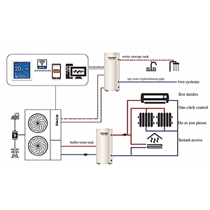 ปั๊มความร้อนอากาศสู่น้ำ 12kW R290 EVI ระดับ A+++ สำหรับทำความร้อน ทำความเย็น และน้ำร้อนใช้งานในบ้าน พร้อมระบบควบคุมผ่าน WiFi ได้รับมาตรฐาน CE รองรับ OEM - Product Image 4