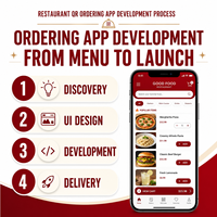 Desarrollo de Aplicaciones de Pedidos con Código QR para Restaurantes, para iOS y Android, con Menú QR, Pedidos en Mesa, Pantalla de Cocina, LionCreate