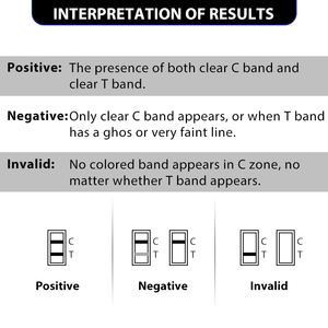 GooDoctor Factory Outlet Uso en el hogar Felino Canino <span class=keywords><strong>Salmonella</strong></span> Antígeno Kit de prueba rápida para perros y gatos - Product Image 4