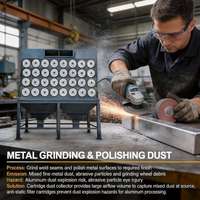 Neuer Pulse-Jet-Kartuschenstaubsammler mit 99,99% Effizienz für Metallverarbeitung und Industrielle Staubsammelsysteme