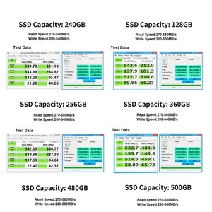 SSD ภายในขนาด 2.5 นิ้ว ความจุ 256GB ของแท้ใหม่ พร้อมอินเทอร์เฟซ SATA3 และการส่งข้อมูลความเร็วสูง สำหรับอีคอมเมิร์ซ - Product Image 4