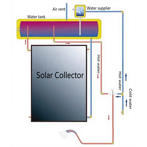 Calentador Solar de Panel Plano al por Mayor, Sistema Térmico Solar Sin Presión, Agente Importador para <span class=keywords><strong>España</strong></span>, Grecia, Turquía - Product Image 3