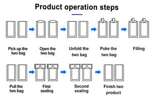 Machine d'emballage de sachets Doypack personnalisés pour sauces, sauce aux pruneaux, confitures de fruits et boissons liquides dans des sachets refermables debout - Product Image 2