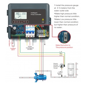 Contrôleur de pompe <span class=keywords><strong>à</strong></span> eau intelligent <span class=keywords><strong>à</strong></span> trois/unipolaire JNN 30Y, fonctionne avec l'application pour smartphone - Product Image 1