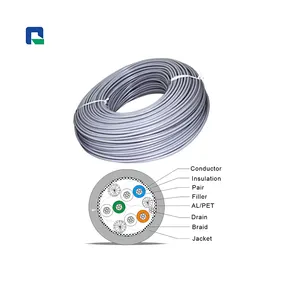 Twisted Pair kabel terlindung kabel tembaga terukir 22AWG Rs485 kabel komunikasi dengan LSZH jaket