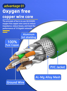 Outdoor <b>Waterproof</b> Industrial Cat5e Ethernet <b>Cable</b> UV Resistant Double Shielded Industrial LAN <b>Cable</b> 0.5m-30m - Product Image 5