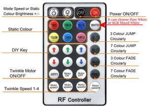 Kit de lumières étoiles en fibre optique Mitsubishi Eska 10W, 0,75 mm / 1 mm, 150 à 400 étoiles, 2/3/4/5 m, DIY, couleurs mélangées, super brillantes - Product Image 3