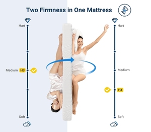 Chất lượng cao thân thiện với môi trường không thấm nước Bộ nhớ bọt nệm với Túi Mùa Xuân 30cm độ dày 10-năm bảo hành-trường học bệnh viện sử dụng - Product Image 2