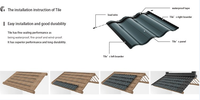 Tuile solaire photovoltaïque CIGS incurvée de haute qualité pour toiture résidentielle, 30W, 19% d'efficacité, étanche IP67