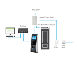 Sản phẩm kiểm soát truy cập đám mây kiểm soát truy cập sinh trắc học Máy quét vân tay dựa trên <span class=keywords><strong>web</strong></span> - Product Image 5