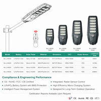 Lampadaire Solaire LED SMD Intégré Tout-en-un 300W à Prix de Gros Chine, Étanchéité IP65, Batterie LiFePO4 pour Usage Paysager et Routier