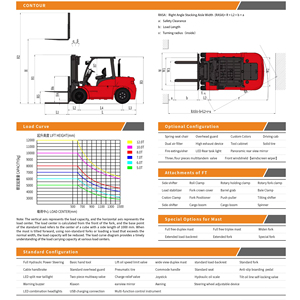 Chariots élévateurs diesel de 6 tonnes CPCD60 avec fourches de 1200 mm, moteur de 85 kW avec rayon de braquage de 3250 mm, chariot élévateur diesel IC - Product Image 4