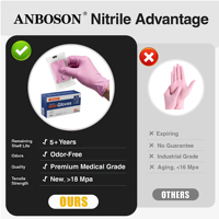 Guantes de Nitrilo Rosa CE, Envueltos Individualmente, 2 Piezas, para Esteticistas Móviles, Salones de Belleza, Guantes de Nitrilo Puro Sin Polvo