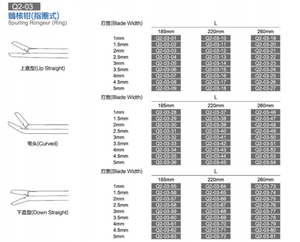 คีมคีบกระดูกแบบ <span class=keywords><strong>Kerrison</strong></span> Rongeur/Spurling Rongeurs/แบบดิสก์/สำหรับการเก็บตัวอย่างเนื้อเยื่อ/แบบเจาะ คุณภาพรับประกัน สำหรับเครื่องมือตรวจภายในช่องคอ จมูก จมูกและหู - Product Image 4