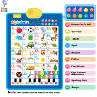 Tabla de Alfabeto Electrónica Interactiva, Juguete Educativo para Niños Pequeños de 2 a 4 Años, Material Plástico, Certificado EN71, Empaquetado a Color