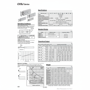 Pièces pneumatiques CXSJM10-10 de cylindre à double tige SMC Pneumatics - Product Image 1