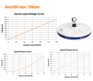 चीन से अक्षीय पवन ऊर्जा जनरेटर 5kw पवन ऊर्जा जनरेटर - Product Image 5