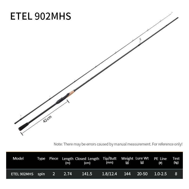 ETEL 902MHS