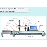 Machine de remplissage automatique certifiée CE pour liquides, dosage précis, distribution avec quatre buses et système de convoyeur