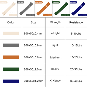 Conjunto de 5 Faixas de Resistência em Látex para Yoga, Fitness, Treinamento de <span class=keywords><strong>For</strong></span>ça, Reabilitação de Glúteos e Pernas, Exercícios de Alongamento para o Corpo Inteiro, Personalizável - Product Image 3