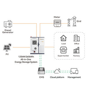 <b>Power</b> 265kWh Industrial & Commercial ESS <b>Power</b> <b>Station</b> Intelligent air Cooling with Czech Case 100kW <b>Solar</b> Storage - Product Image 5