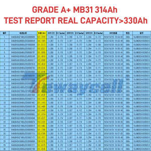 แบตเตอรี่ EU Stock MB31 3.2V 314Ah LiFePO4 เซลล์ลิเธียมแบบแท่งปริซึม 8000 รอบการใช้งาน คลังสินค้าโปแลนด์ จัดส่งแบบ DDP ปลอดภาษี จัดส่งรวดเร็ว - Product Image 4