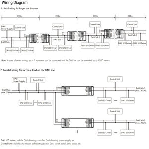 Fuente de Alimentación y Repetidor de Bus DALI Skydance DA-<span class=keywords><strong>PL</strong></span> 100-240VAC, Mejora y Transmisión de Señales DALI - Product Image 6