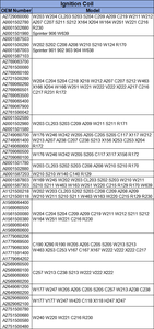 Pièces automobiles Bobine d'allumage avec <span class=keywords><strong>prix</strong></span> compétitif A0001587803 A0001587303 pour <span class=keywords><strong>Mercedes</strong></span> Benz CLK W211 E200 E220 E240 - Product Image 5