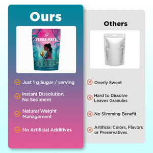 Té de <span class=keywords><strong>Yerba</strong></span> <span class=keywords><strong>Mate</strong></span> Chinaherbs Sabor Durazno y Mango Supercalmante <span class=keywords><strong>Yerba</strong></span> De <span class=keywords><strong>Mate</strong></span> Baja en Azúcar Energía y Concentración sin Bajón Favorece la Salud Intestinal - Product Image 3