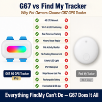 Traceur GPS 4G étanche avec logo personnalisé pour chats et chiens, avec LED couleur, application de localisation en temps réel, géolocalisation et suivi d'activité des animaux de compagnie