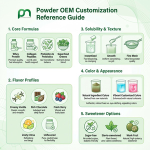 Poudre de glutathion hydrosoluble en gros pour blanchiment et éclaircissement de la peau, supplément OEM, marque privée, usine GMP, personnalisation en vrac - Product Image 6