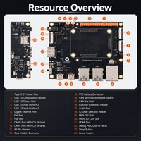 Placa de Desarrollo RDK X5 MD para Electrónica Automotriz y de Robots